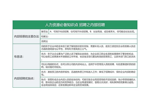 人力资源必备知识点 内部招聘的详细介绍