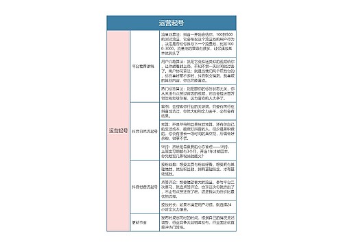 抖音起号 运营起号思维导图