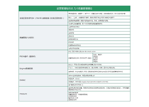 运营管理知识点 几个质量管理理论