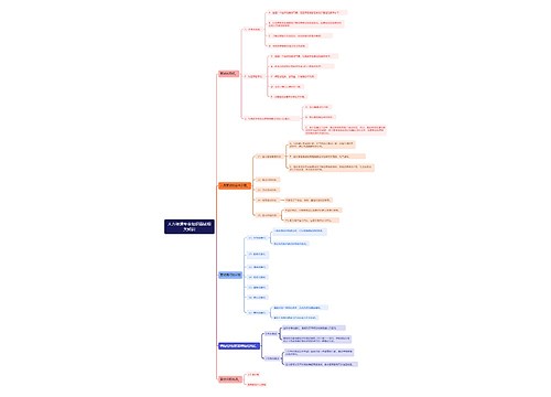 人力资源专业知识面试相关知识思维导图