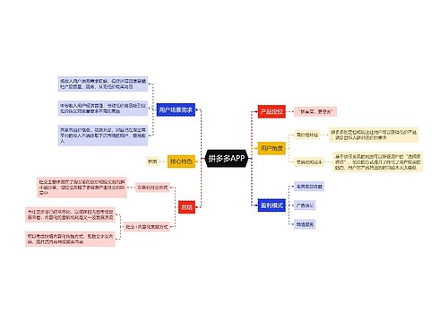 拼多多APP