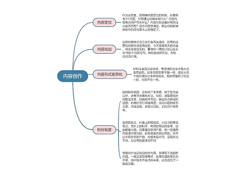 新媒体运营  内容创作思维导图