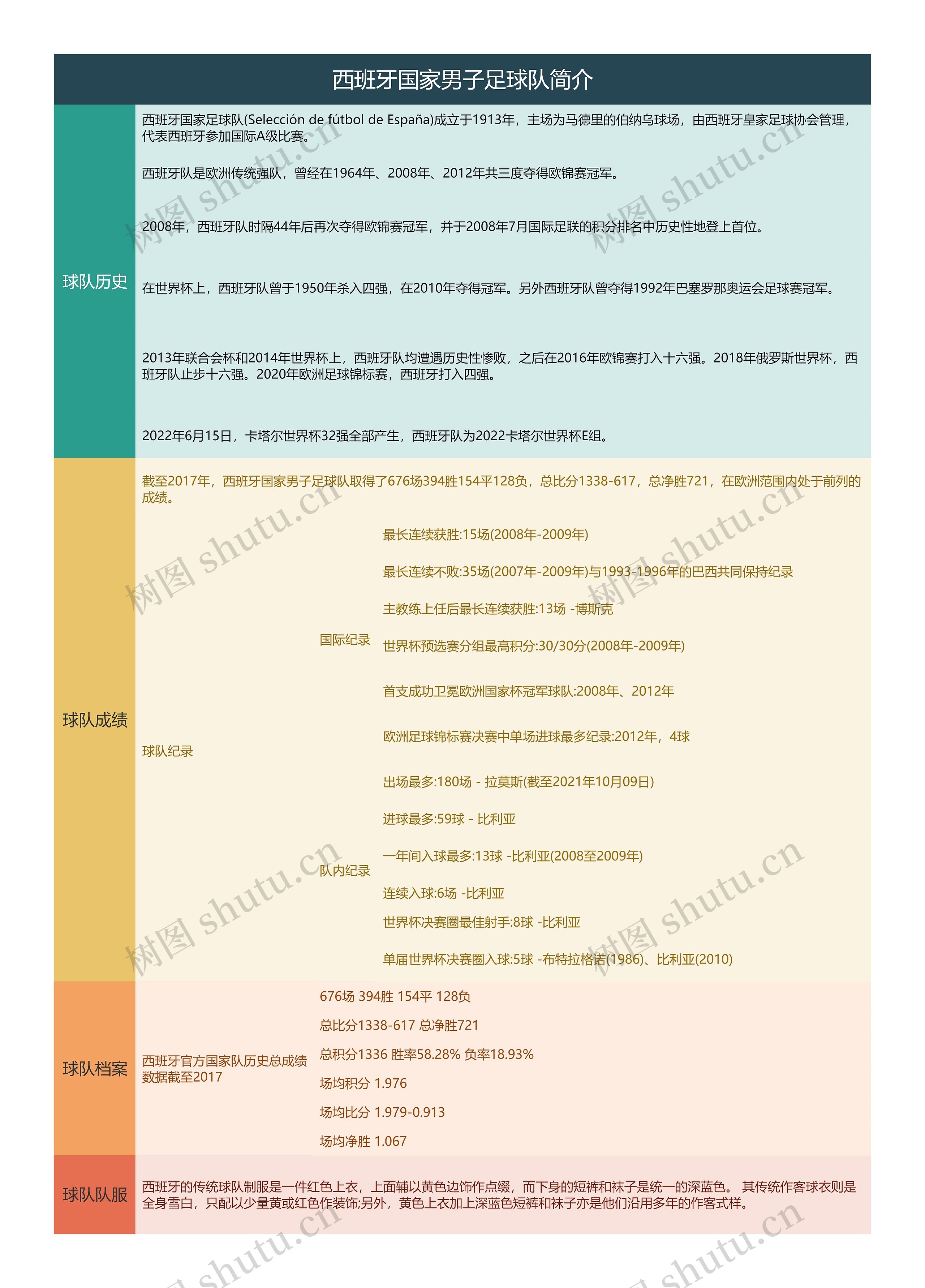 西班牙国家男子足球队简介