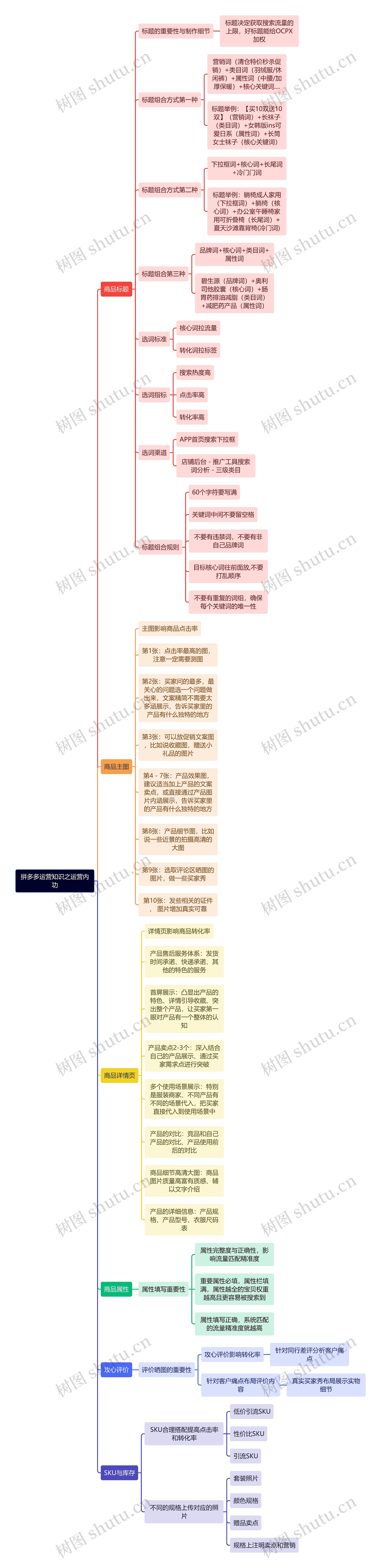 拼多多运营知识之运营内功