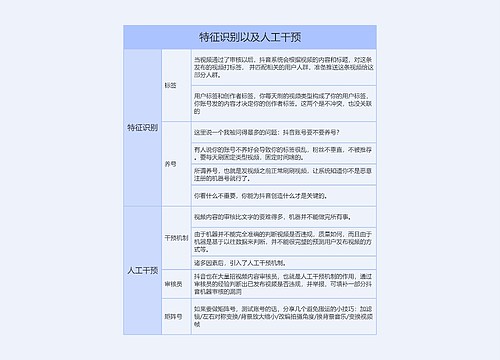 抖音运营特征识别以及人工干预的思维导图