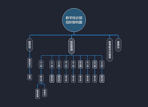 ﻿教学综合部组织架构图