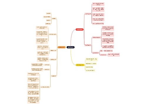 人力资源管理专业知识战略环境分析思维导图