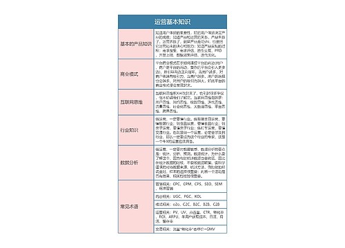 运营基本知识思维导图
