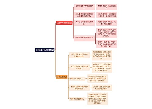 如何在工作场所分享知识