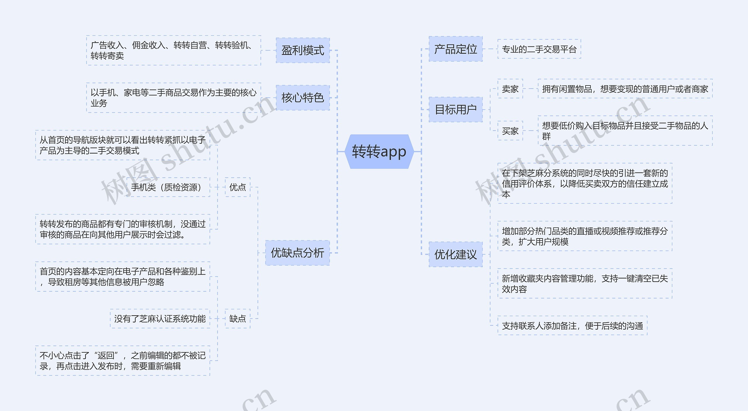 转转app思维导图