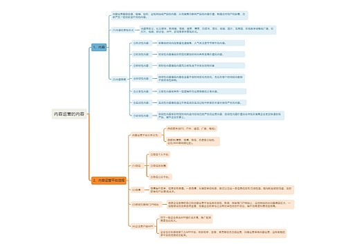 内容运营的内容