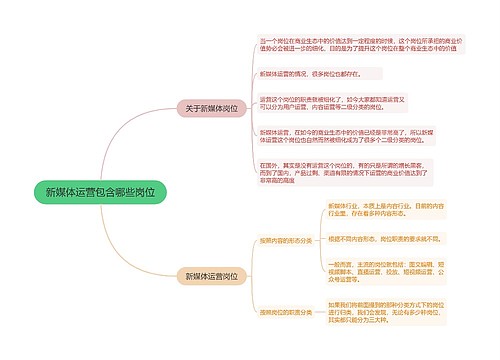 新媒体运营岗位的思维导图