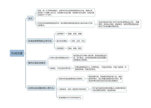 私域流量