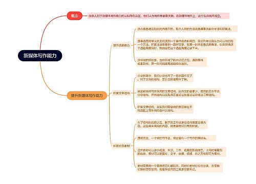 新媒体写作能力的思维导图