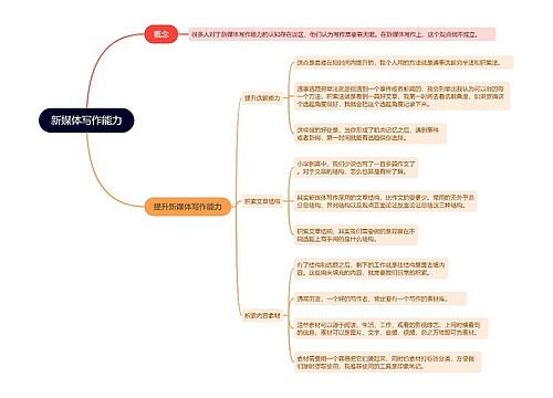 新媒体写作能力的思维导图