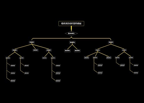 暗夜黄色组织架构模板