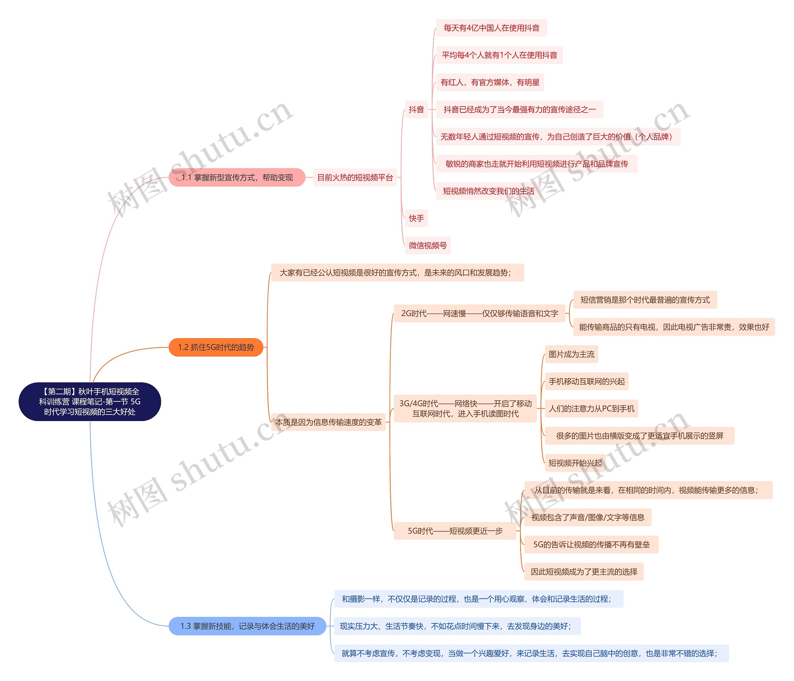 【第二期】秋叶手机短视频全科训练营 课程笔记-第一节 5G时代学习短视频的三大好处思维导图