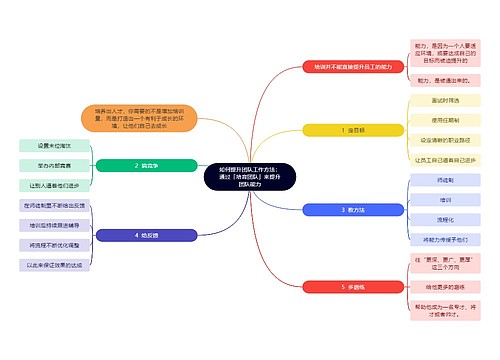 如何提升团队工作方法：通过「培育团队」来提升团队能力