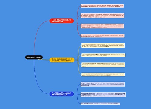 医院年度工作计划