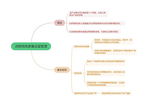 流程视角度量运营管理的思维导图