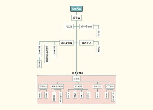 企业组织架构