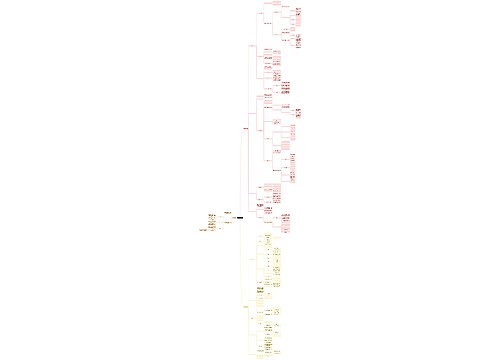 公司治理管理：影响公司治理效率的因素