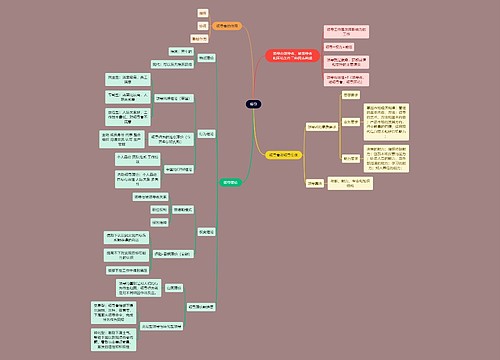 人力资源管理专业知识领导思维导图
