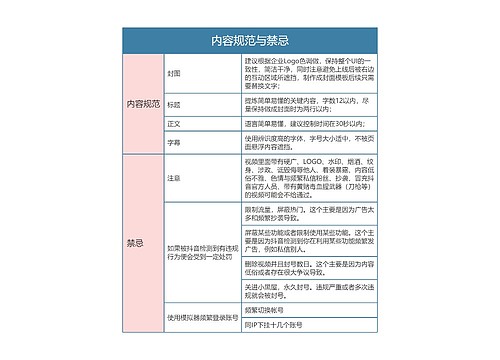 抖音运营  内容规范与禁忌思维导图