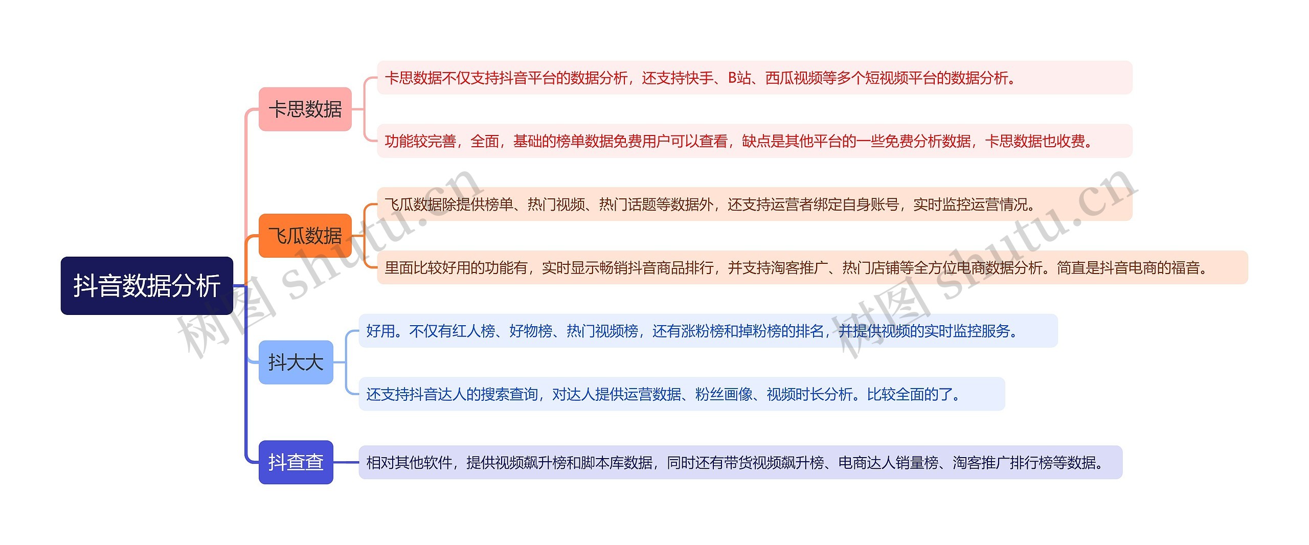 抖音数据分析