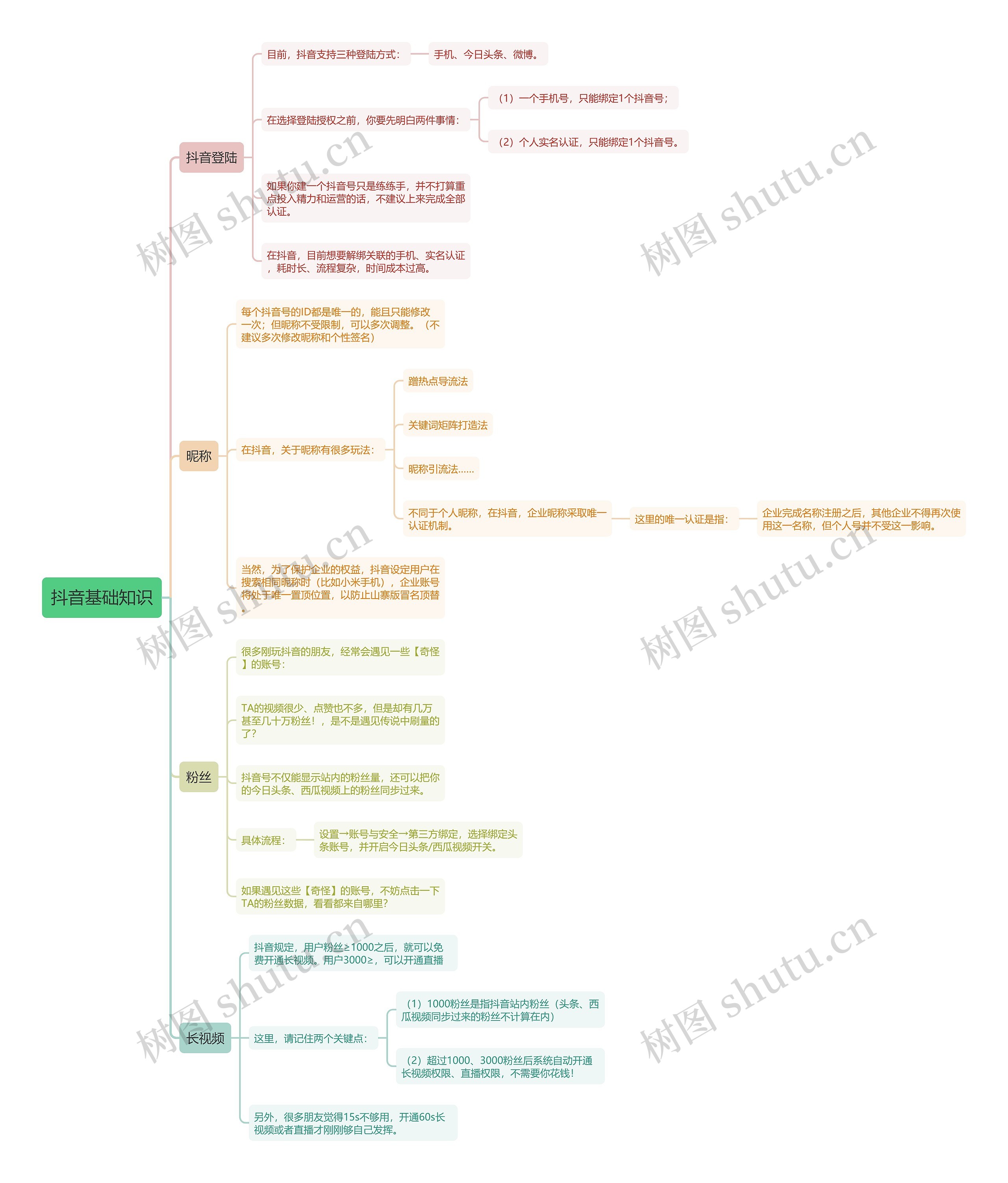 抖音基础知识思维导图高清图 抖音基础知识思维导图