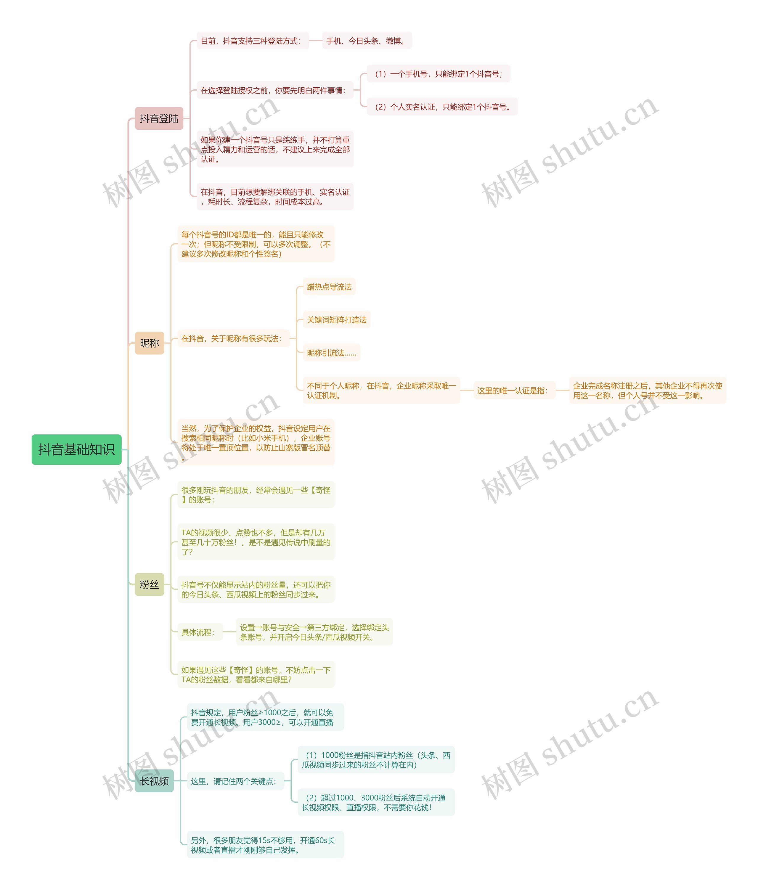 抖音基础知识思维导图