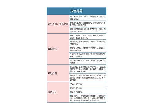 抖音运营  抖音养号思维导图