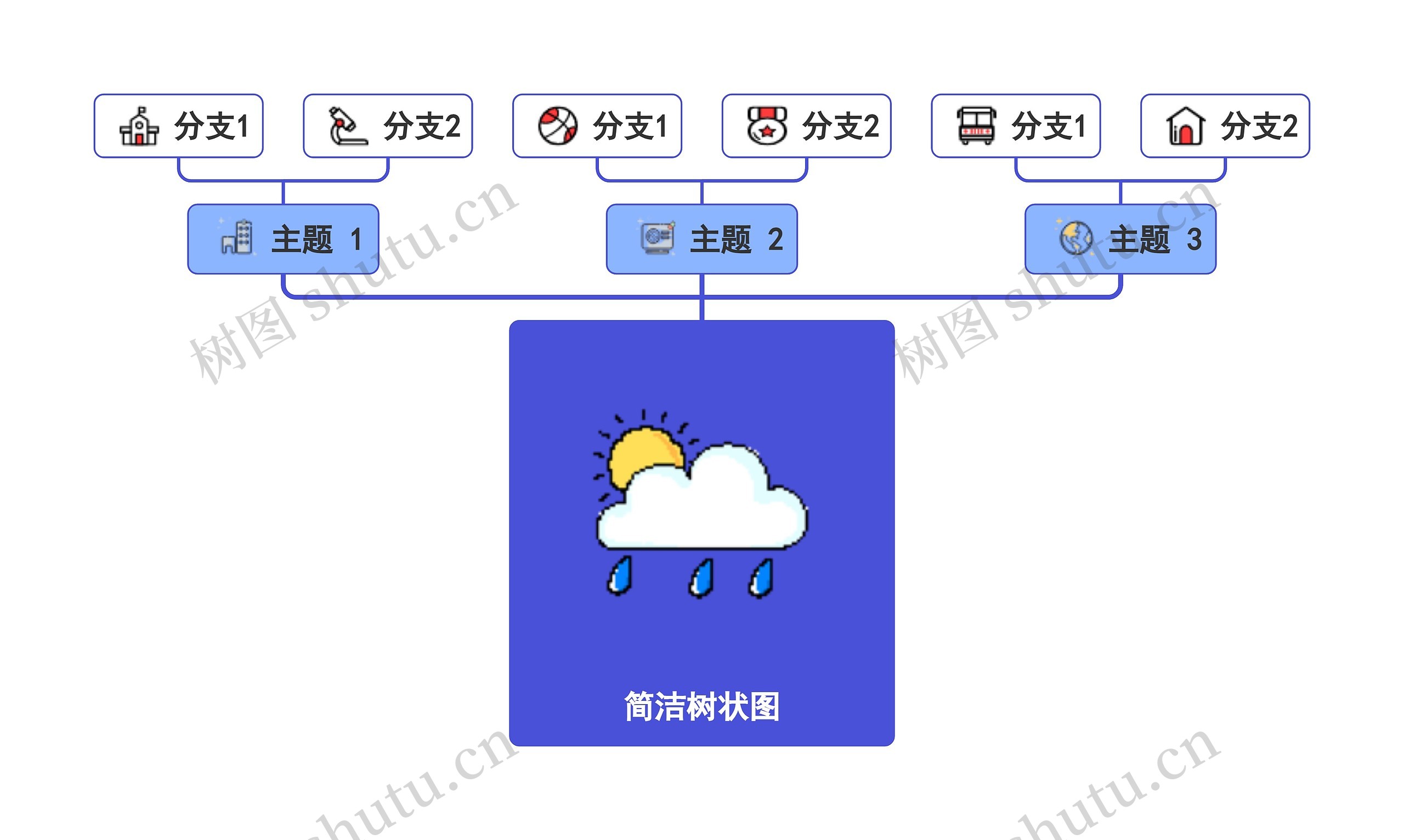 简洁树状图