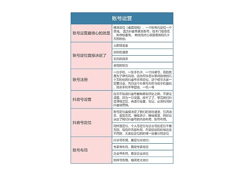 抖音运营  账号运营思维导图