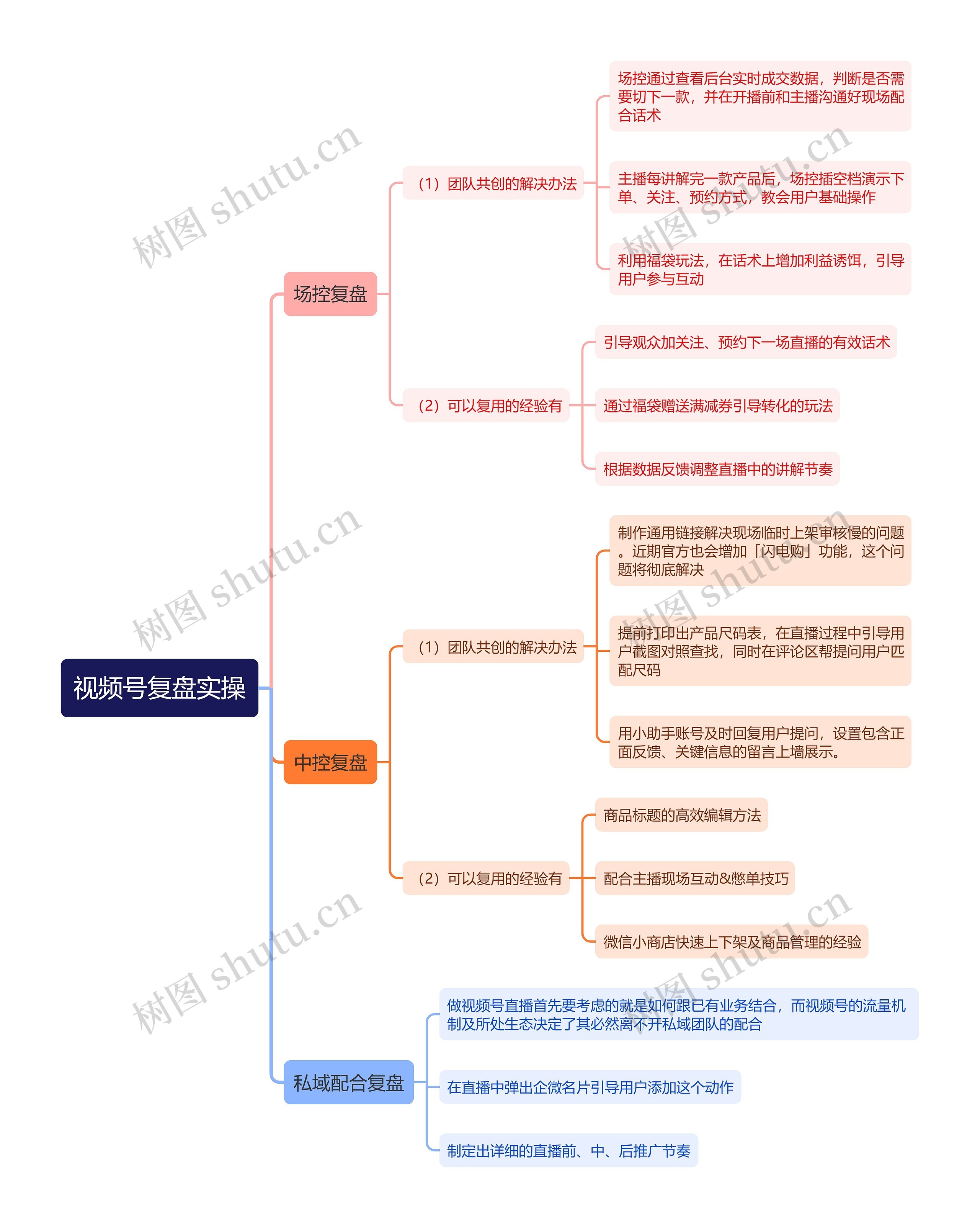 视频号复盘实操