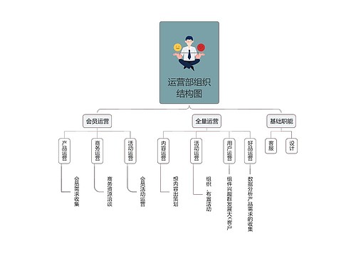 运营部组织结构图