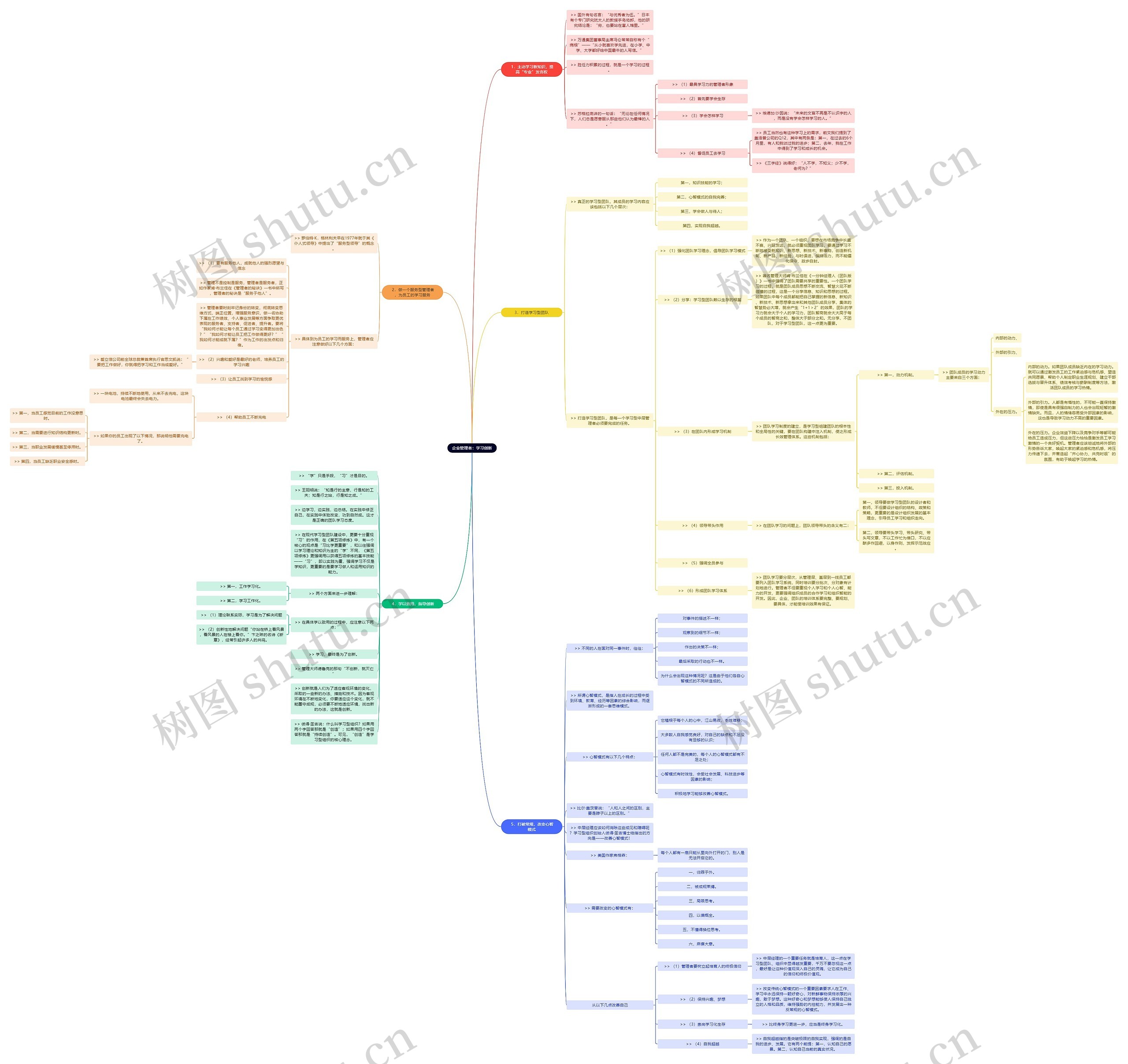 企业管理者：学习创新思维导图