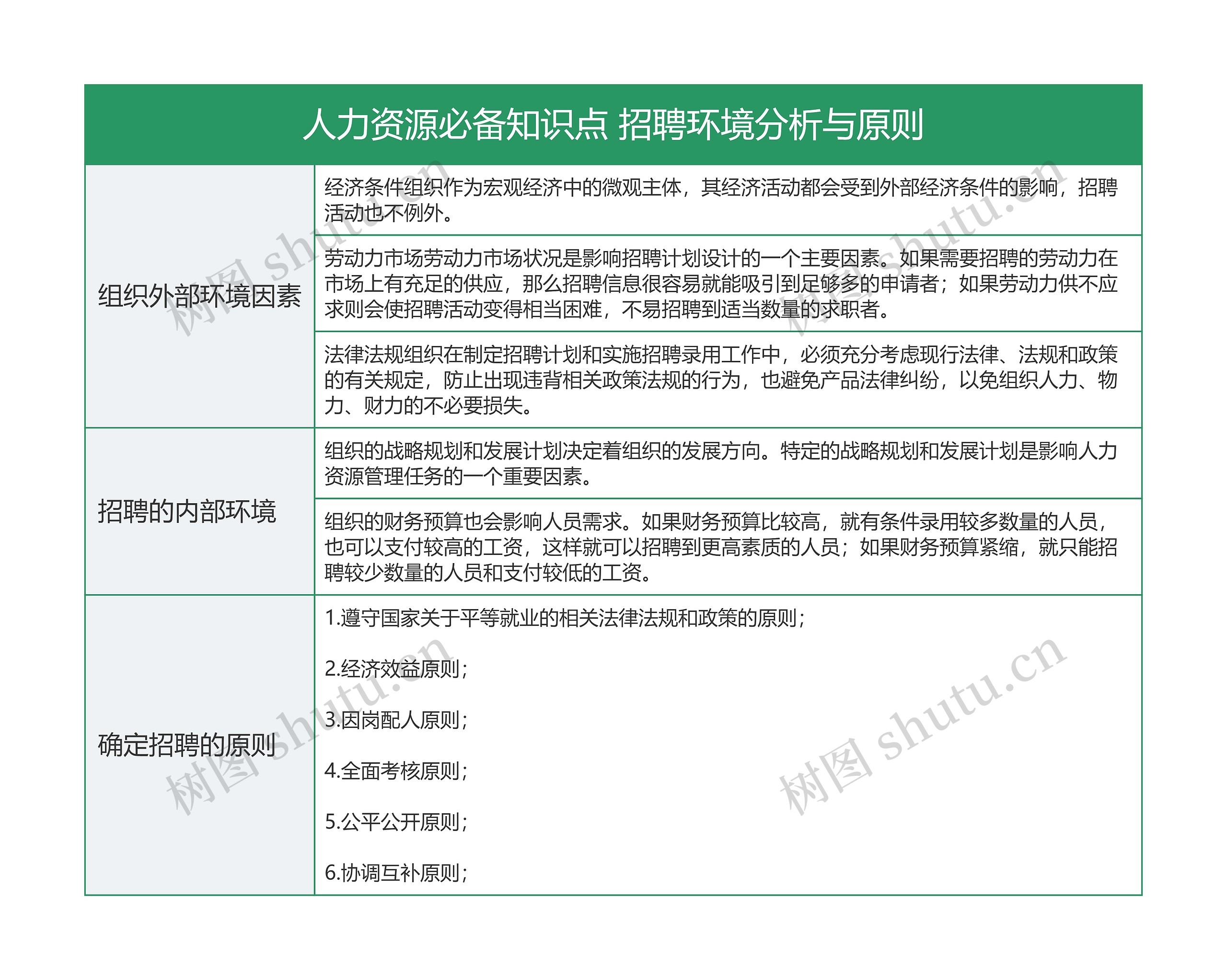 人力资源必备知识点 影响招聘的各个因素