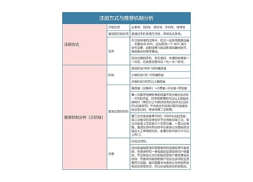 抖音运营  注册方式与推荐机制分析思维导图