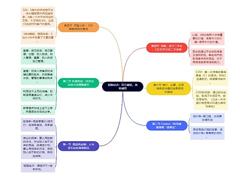 短路经济：环节越短，效率越高