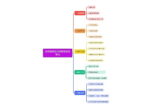 怎样提高自己在职场的竞争力