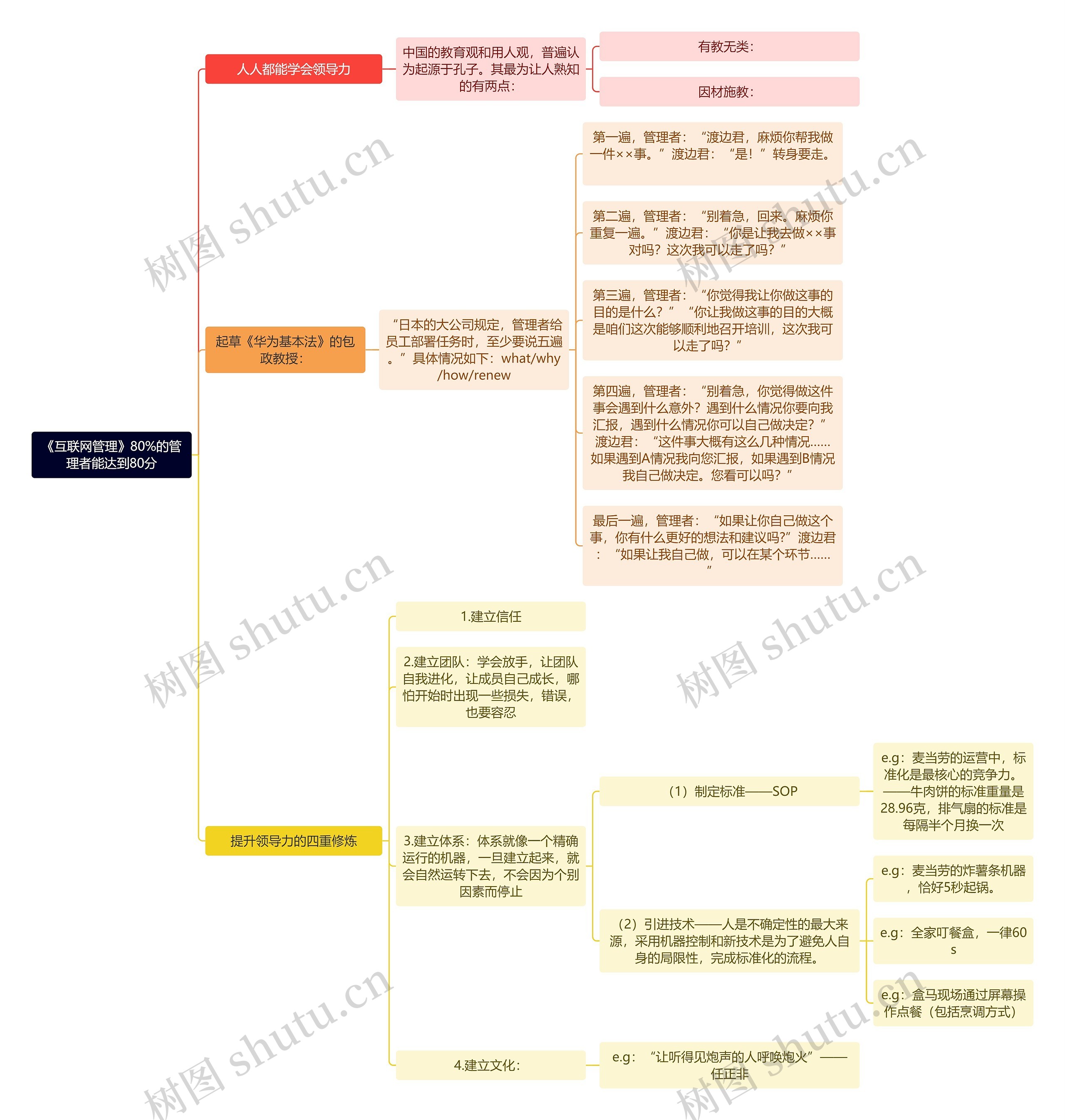 《互联网管理》80%的管理者能达到80分思维导图