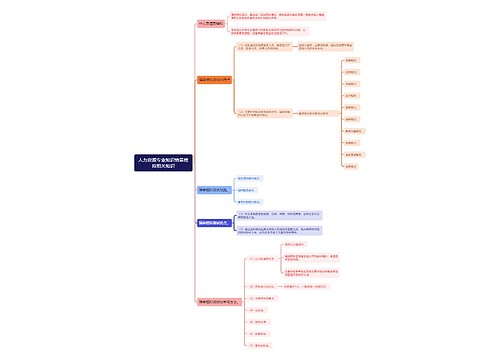 人力资源专业知识情景模拟相关知识思维导图