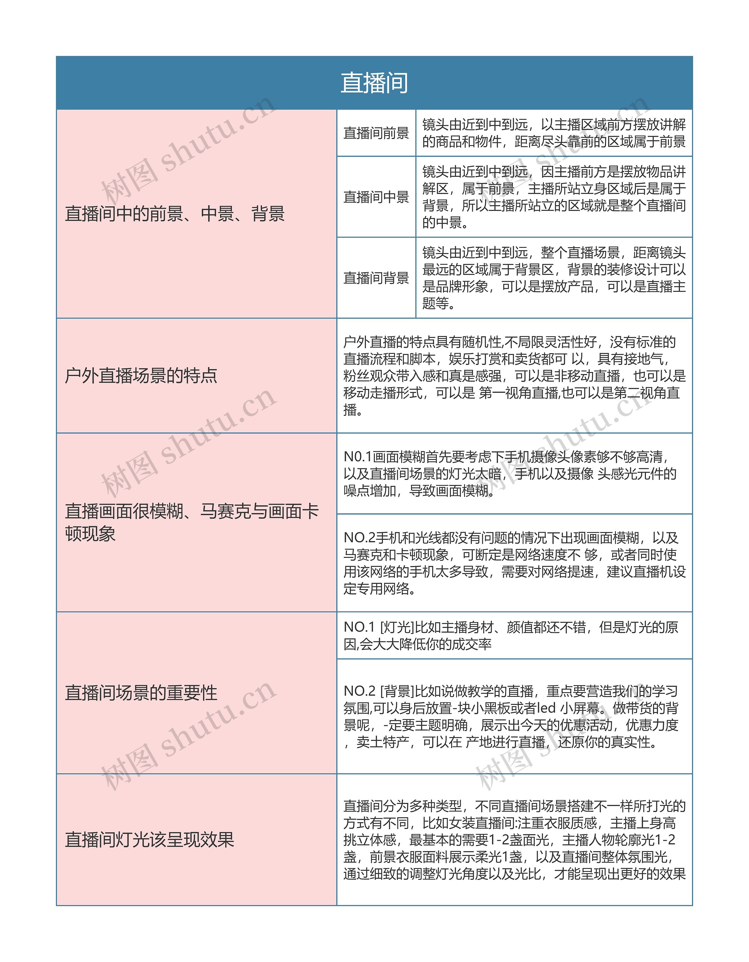 抖音直播 直播间思维导图高清图 抖音直播 直播间思维导图