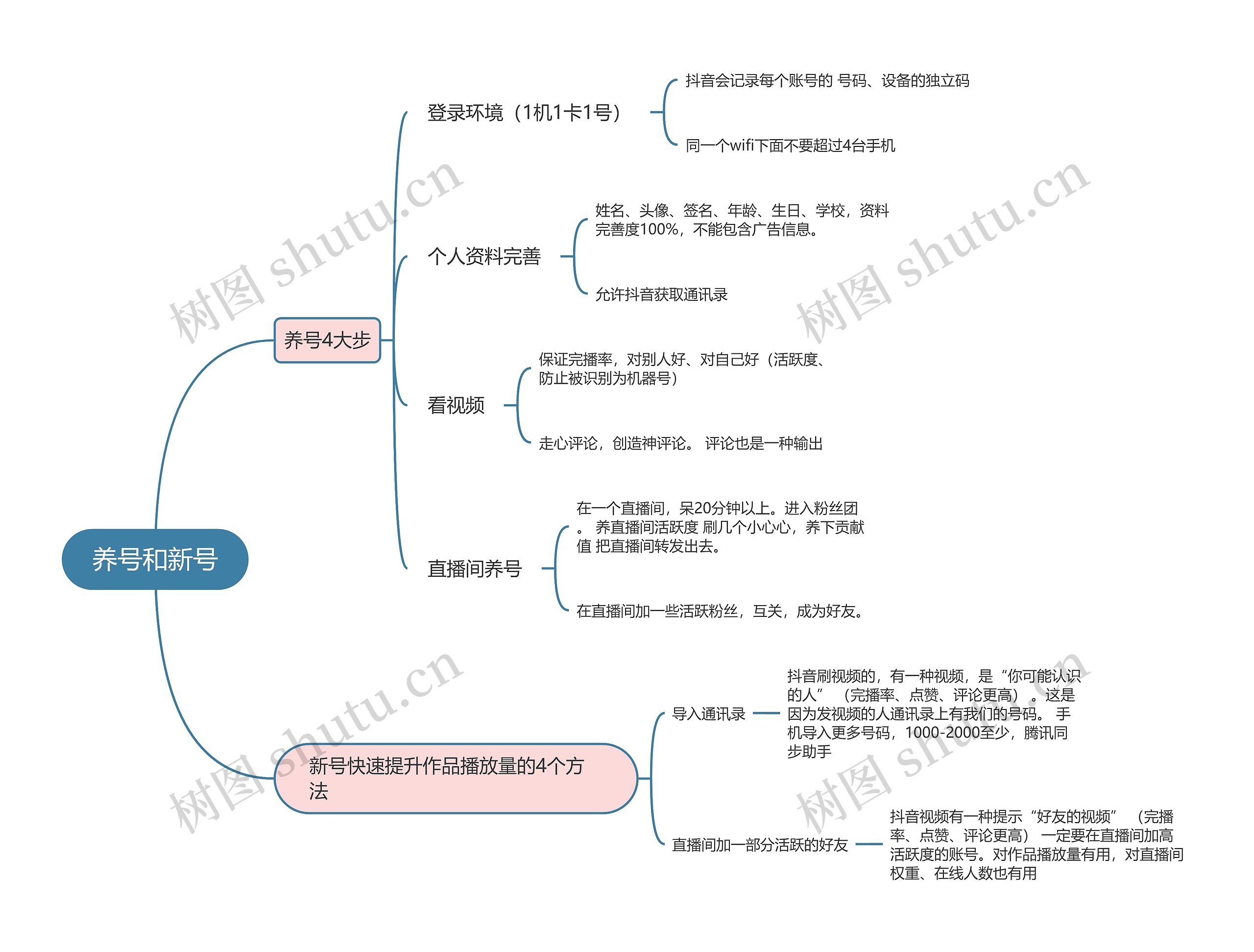 抖音直播  养号和新号思维导图