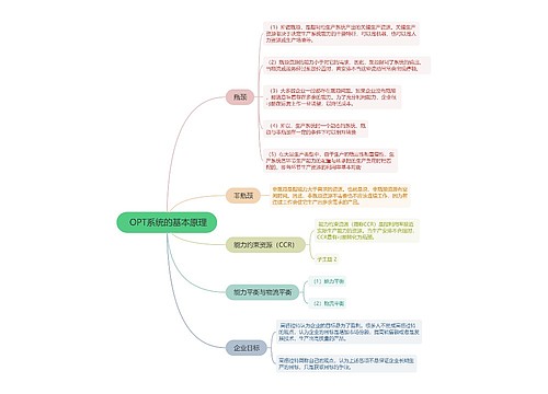  OPT系统的基本原理的思维导图