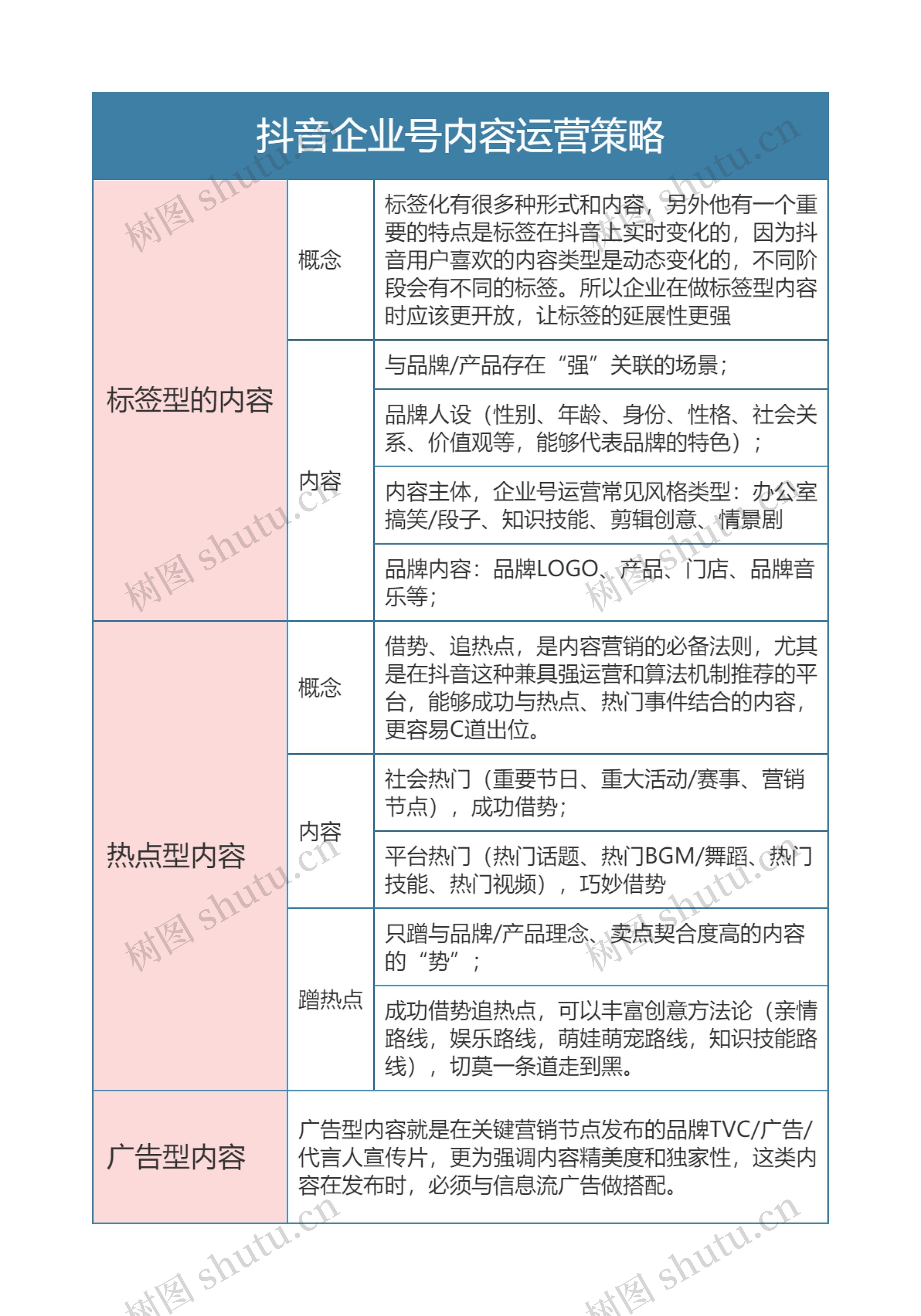 抖音  抖音企业号内容运营策略思维导图