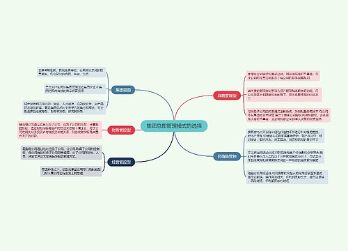 集团总部管理模式的选择的思维导图