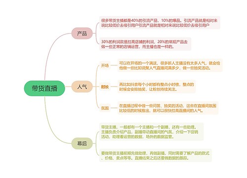 抖音直播﻿带货直播的思维导图