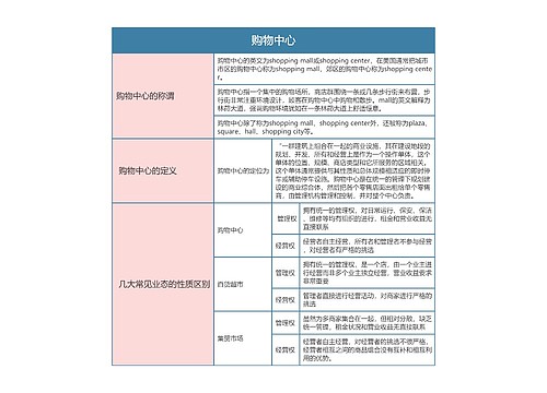 零售专业   购物中心的称谓和定义思维导图